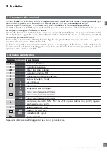 Preview for 175 page of CARLO GAVAZZI PD30CTB BP Series Instruction Manual