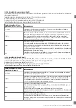 Preview for 193 page of CARLO GAVAZZI PD30CTB BP Series Instruction Manual