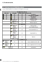 Preview for 202 page of CARLO GAVAZZI PD30CTB BP Series Instruction Manual