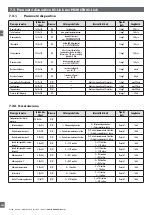 Preview for 204 page of CARLO GAVAZZI PD30CTB BP Series Instruction Manual