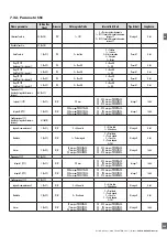 Preview for 205 page of CARLO GAVAZZI PD30CTB BP Series Instruction Manual