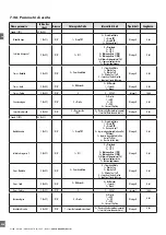 Preview for 206 page of CARLO GAVAZZI PD30CTB BP Series Instruction Manual