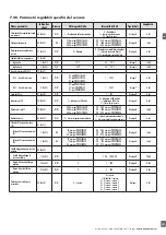 Preview for 207 page of CARLO GAVAZZI PD30CTB BP Series Instruction Manual