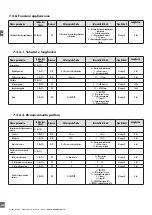 Preview for 208 page of CARLO GAVAZZI PD30CTB BP Series Instruction Manual