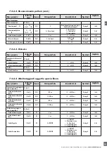 Preview for 209 page of CARLO GAVAZZI PD30CTB BP Series Instruction Manual