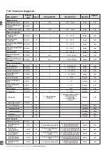 Preview for 210 page of CARLO GAVAZZI PD30CTB BP Series Instruction Manual