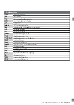 Preview for 215 page of CARLO GAVAZZI PD30CTB BP Series Instruction Manual