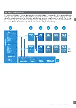 Preview for 219 page of CARLO GAVAZZI PD30CTB BP Series Instruction Manual