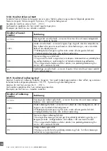 Preview for 234 page of CARLO GAVAZZI PD30CTB BP Series Instruction Manual