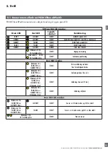 Preview for 243 page of CARLO GAVAZZI PD30CTB BP Series Instruction Manual