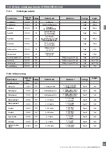 Preview for 245 page of CARLO GAVAZZI PD30CTB BP Series Instruction Manual