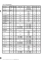 Preview for 246 page of CARLO GAVAZZI PD30CTB BP Series Instruction Manual