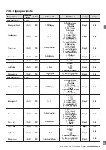 Preview for 247 page of CARLO GAVAZZI PD30CTB BP Series Instruction Manual