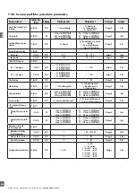 Preview for 248 page of CARLO GAVAZZI PD30CTB BP Series Instruction Manual