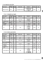 Preview for 249 page of CARLO GAVAZZI PD30CTB BP Series Instruction Manual