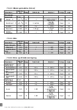 Preview for 250 page of CARLO GAVAZZI PD30CTB BP Series Instruction Manual