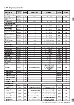 Preview for 251 page of CARLO GAVAZZI PD30CTB BP Series Instruction Manual