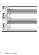 Preview for 256 page of CARLO GAVAZZI PD30CTB BP Series Instruction Manual