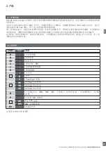 Preview for 257 page of CARLO GAVAZZI PD30CTB BP Series Instruction Manual