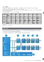 Preview for 259 page of CARLO GAVAZZI PD30CTB BP Series Instruction Manual