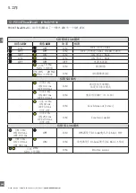 Preview for 282 page of CARLO GAVAZZI PD30CTB BP Series Instruction Manual