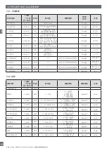 Preview for 284 page of CARLO GAVAZZI PD30CTB BP Series Instruction Manual