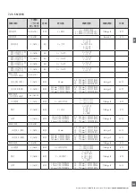 Preview for 285 page of CARLO GAVAZZI PD30CTB BP Series Instruction Manual