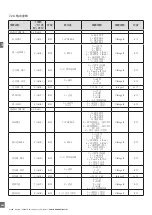 Preview for 286 page of CARLO GAVAZZI PD30CTB BP Series Instruction Manual