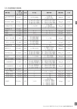 Preview for 287 page of CARLO GAVAZZI PD30CTB BP Series Instruction Manual