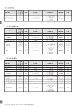 Preview for 288 page of CARLO GAVAZZI PD30CTB BP Series Instruction Manual