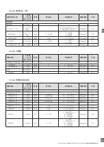 Preview for 289 page of CARLO GAVAZZI PD30CTB BP Series Instruction Manual