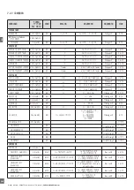 Preview for 290 page of CARLO GAVAZZI PD30CTB BP Series Instruction Manual