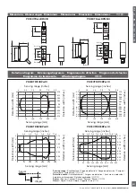 Preview for 291 page of CARLO GAVAZZI PD30CTB BP Series Instruction Manual