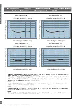 Preview for 292 page of CARLO GAVAZZI PD30CTB BP Series Instruction Manual