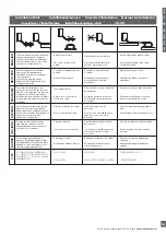 Preview for 293 page of CARLO GAVAZZI PD30CTB BP Series Instruction Manual