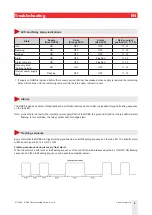 Предварительный просмотр 2 страницы CARLO GAVAZZI RSBS Manual