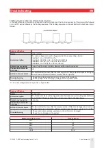 Предварительный просмотр 3 страницы CARLO GAVAZZI RSBS Manual