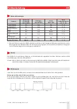 Предварительный просмотр 7 страницы CARLO GAVAZZI RSBS Manual