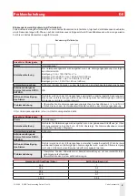 Предварительный просмотр 8 страницы CARLO GAVAZZI RSBS Manual