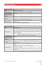 Предварительный просмотр 9 страницы CARLO GAVAZZI RSBS Manual