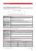 Предварительный просмотр 13 страницы CARLO GAVAZZI RSBS Manual