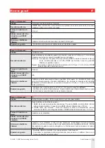 Предварительный просмотр 15 страницы CARLO GAVAZZI RSBS Manual