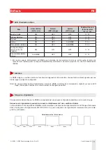 Предварительный просмотр 17 страницы CARLO GAVAZZI RSBS Manual