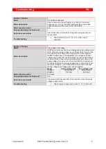 Preview for 3 page of CARLO GAVAZZI RSBT Series Troubleshooting Manual