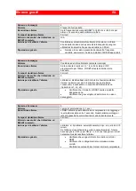 Preview for 13 page of CARLO GAVAZZI RSBT Series Troubleshooting Manual