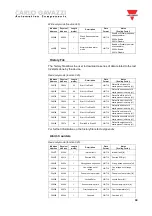 Preview for 34 page of CARLO GAVAZZI RSGD Manual