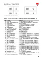 Preview for 43 page of CARLO GAVAZZI RSGD Manual