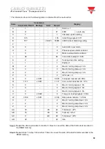 Preview for 44 page of CARLO GAVAZZI RSGD Manual