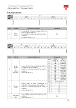 Preview for 45 page of CARLO GAVAZZI RSGD Manual