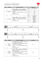 Preview for 47 page of CARLO GAVAZZI RSGD Manual